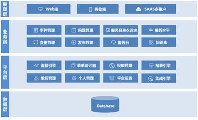 回歸用戶體驗賦能IT管理 中亦科技發布亦維IT服務管理系統3.0與工程管理服務