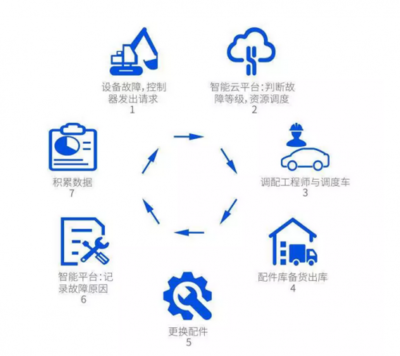 騰訊云Q1收入同比激增53%，追平游戲業(yè)務(wù)占比，工程管理服務(wù)迎來新機遇