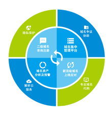北京市互聯(lián)網(wǎng)域名系統(tǒng)工程技術(shù)研究中心工程管理服務(wù)